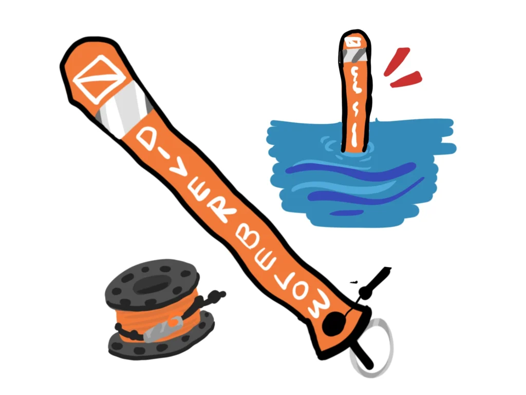 水上運動-潛水-浮力袋示意圖